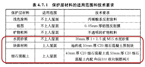 對(duì)防水層的保護(hù) 防水材料