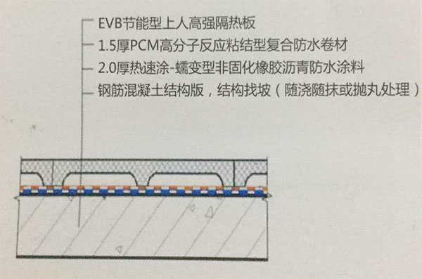 青龍固的系統(tǒng)防水設計方案 防水工程