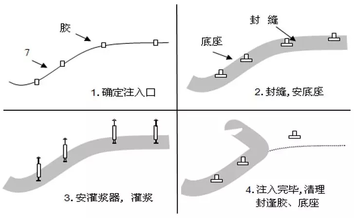 屋面滲漏預(yù)防與治理 屋面滲漏