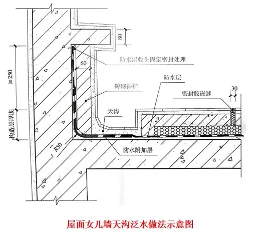 屋面滲漏預(yù)防與治理 屋面滲漏