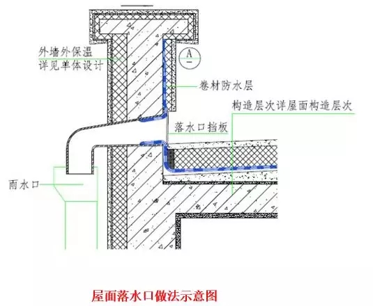 屋面滲漏預(yù)防與治理 屋面滲漏