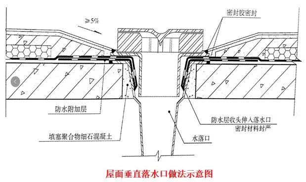 屋面滲漏預(yù)防與治理 屋面滲漏