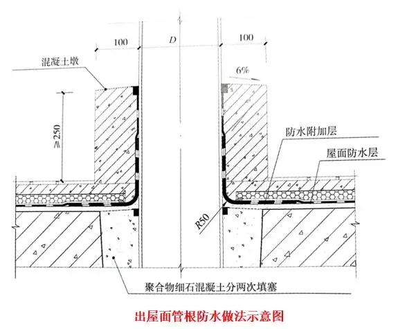 屋面滲漏預(yù)防與治理 屋面滲漏
