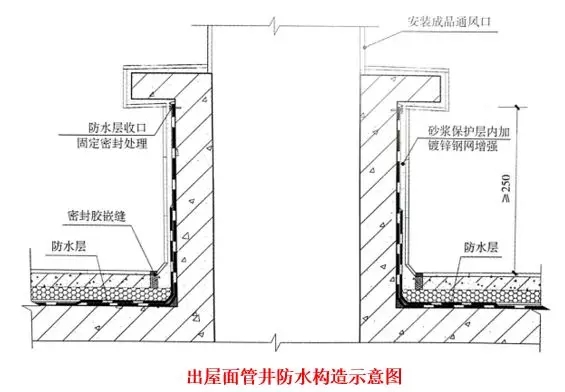 屋面滲漏預(yù)防與治理 屋面滲漏