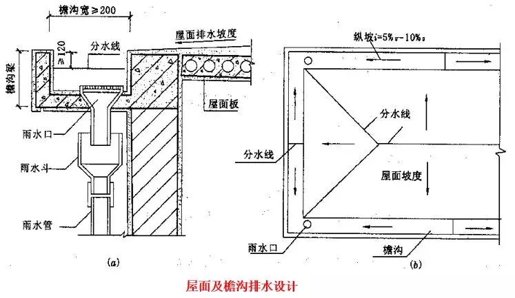 屋面滲漏預(yù)防與治理 屋面滲漏