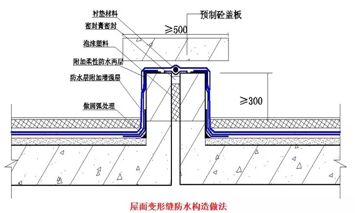屋面滲漏預(yù)防與治理 屋面滲漏
