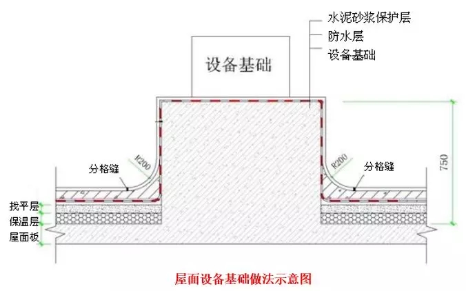 屋面滲漏預(yù)防與治理 屋面滲漏