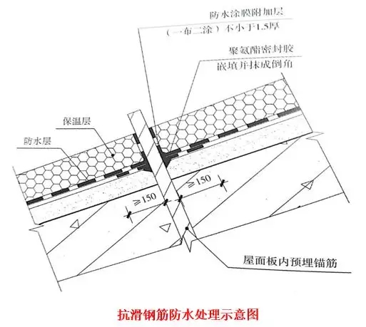 屋面滲漏預(yù)防與治理 屋面滲漏