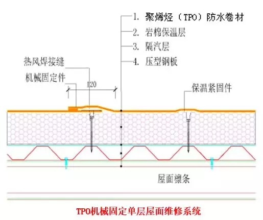 屋面滲漏預(yù)防與治理 屋面滲漏