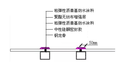 屋面滲漏預(yù)防與治理 屋面滲漏