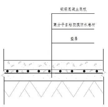 地下室底板防水工程用什么材料省工期省成本？專業(yè)解析送給你！(圖2)