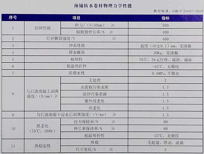 地下室底板防水工程用什么材料省工期省成本？專業(yè)解析送給你！(圖4)