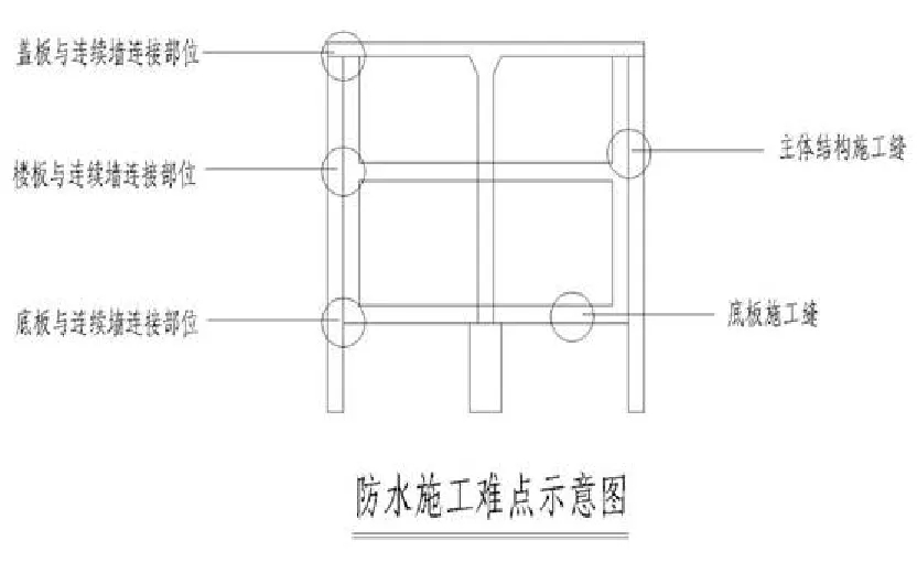 【干貨】逆作法施工如何做防水？(圖4)